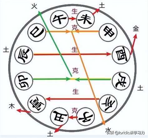 卯戌合|地支六合—卯戌合的意义